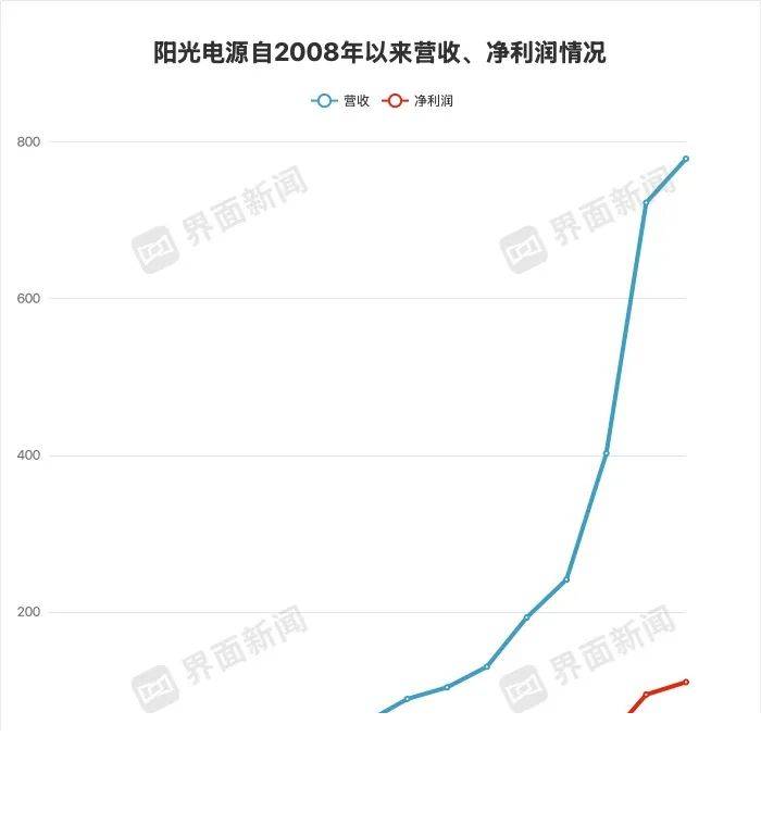 ava爱华外汇平台怎么样这个技巧，90%的人还不知道如何在MT4中快速查找当前周期